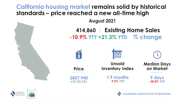 august-home-prices-california