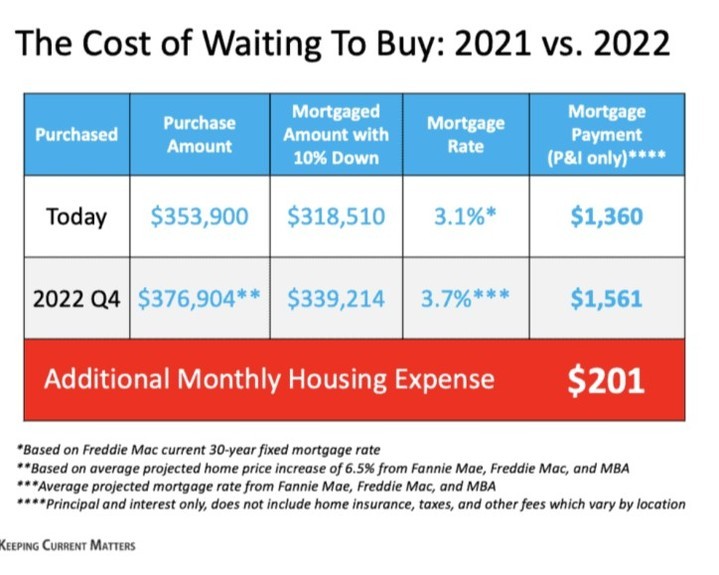 Newsletter, 1/14/21 - What Will Happen with the Housing Market in 2022 Will Home Prices Go Up or Down?https://ralenenelson.com/newsletter-1-14-22/ Ralene Nelson | DRE# 01503588 | Re/Max Grupe Gold | 707-334-0699  #riovistarealtor, #riovistarealestate, #realestatenews