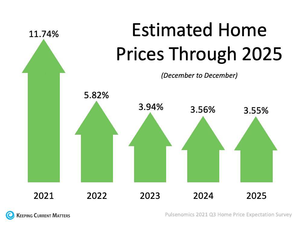 Will prices continue to rise with time, or should you expect them to fall?  Ralene Nelson | DRE# 01503588 | Re/Max Grupe Gold | 707-334-0699. https://ralenenelson.com/future-home-prices/ #homeprices, #riovistahomesforsale, #realestatenews