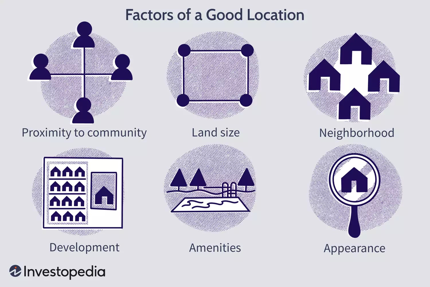 Factors of a Good Location