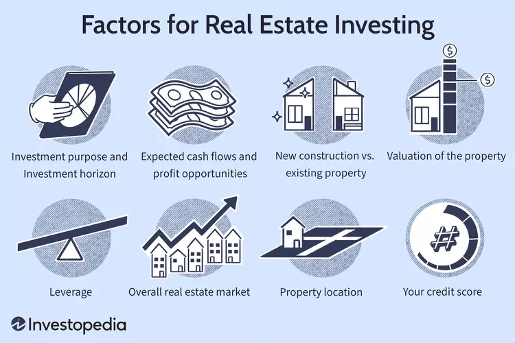 Factors for Real Estate Investing