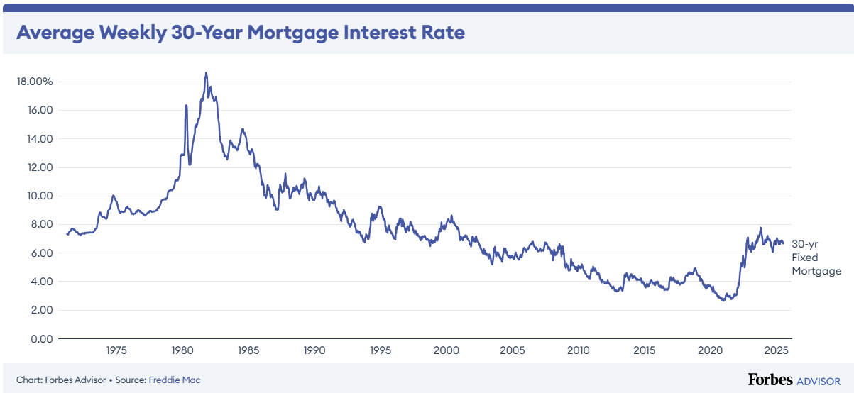 Experts Predict How Much Mortgage Rates Will Drop